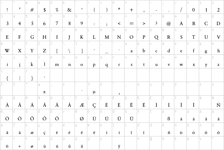 Full character map