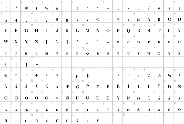 Full character map