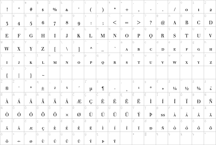 Full character map