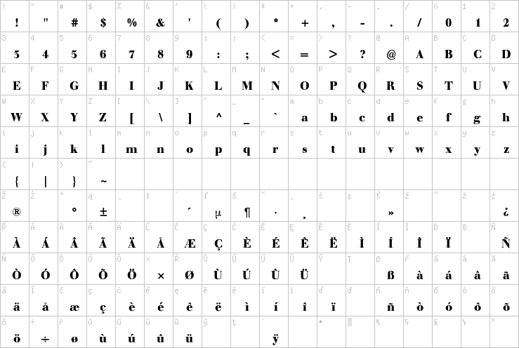 Full character map