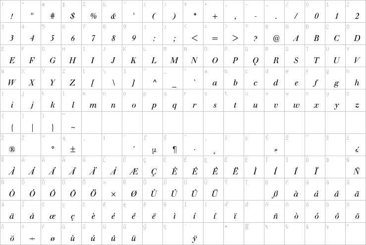 Full character map
