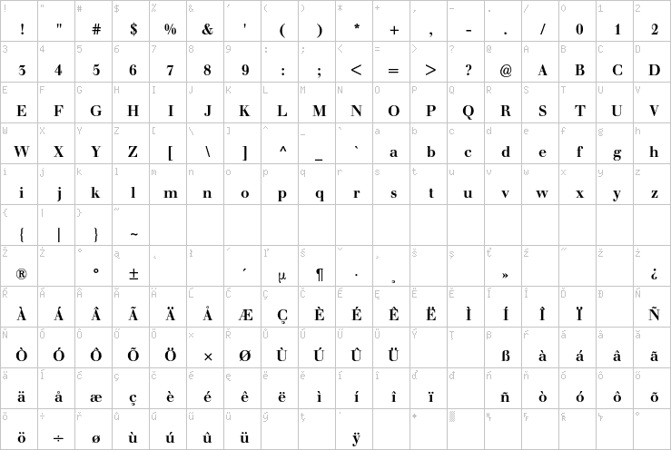 Full character map
