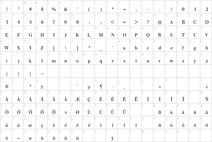 Full character map