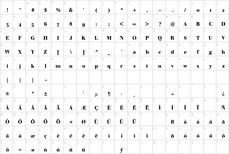 Full character map