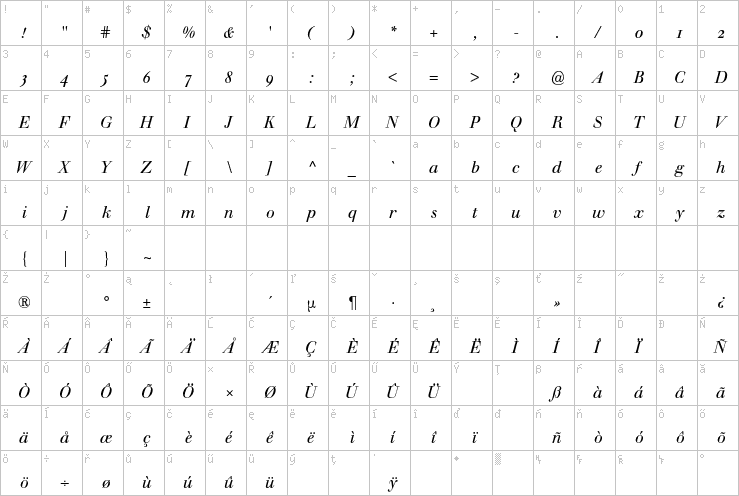 Full character map
