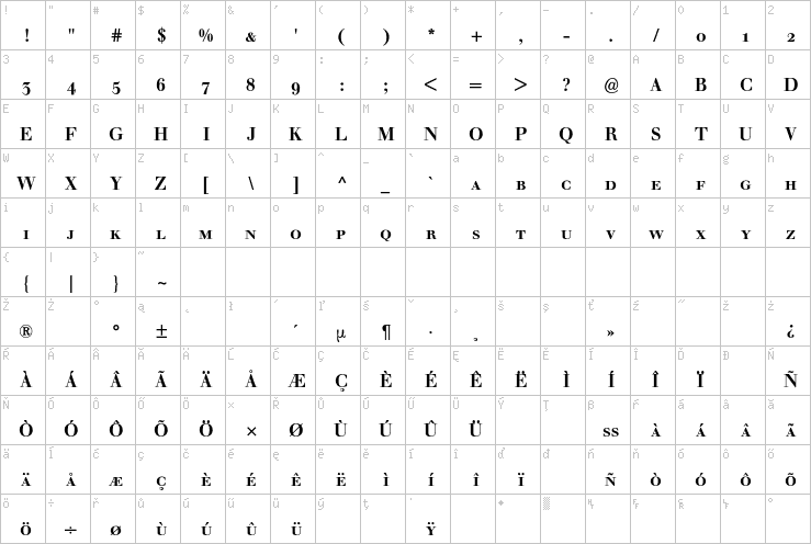 Full character map