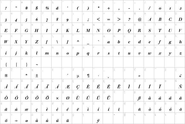 Full character map