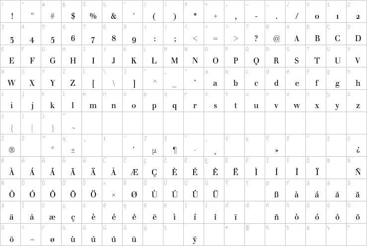 Full character map
