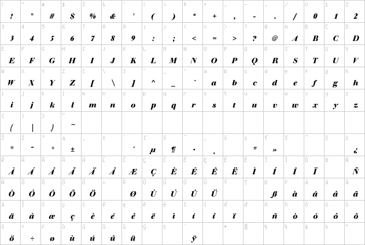 Full character map