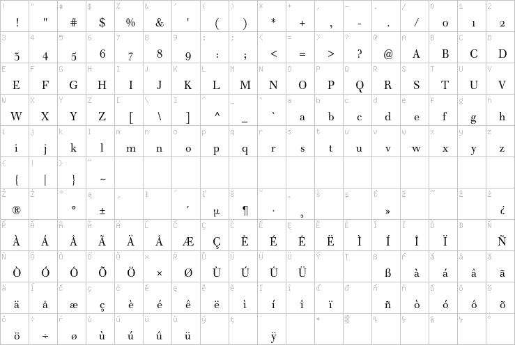 Full character map