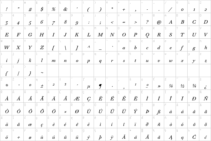 Full character map