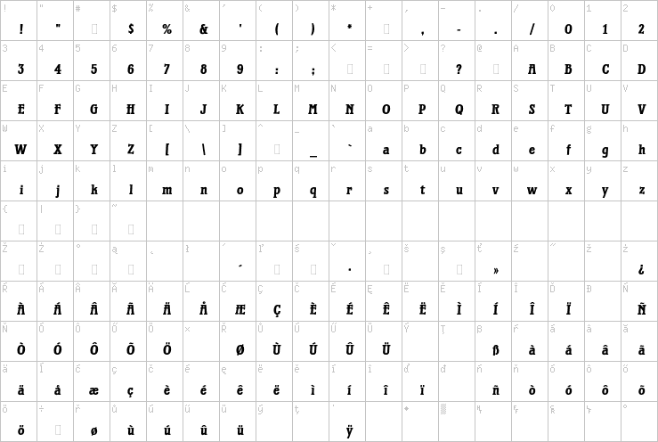 Full character map