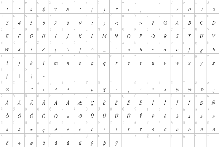 Full character map