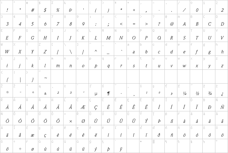 Full character map
