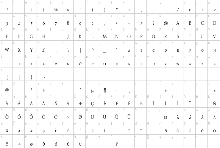 Full character map