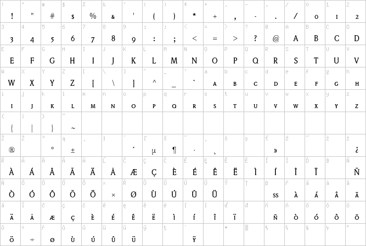 Full character map