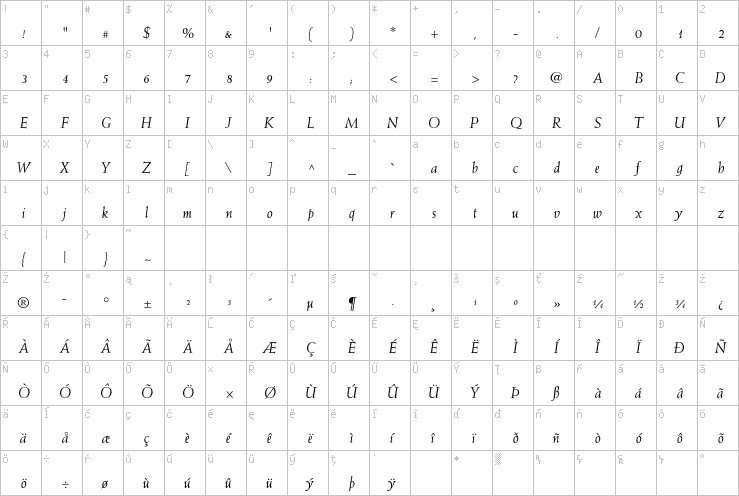 Full character map