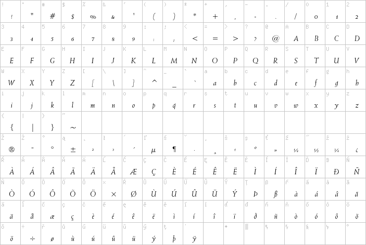 Full character map