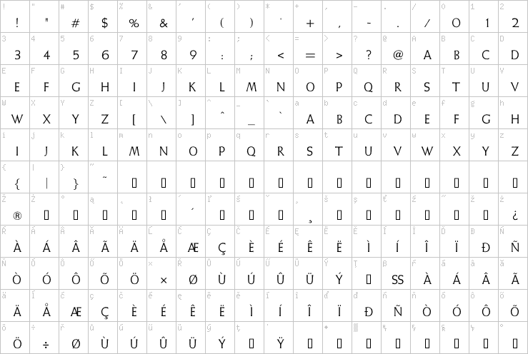 Full character map