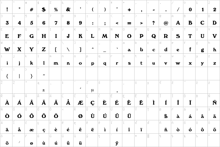 Full character map