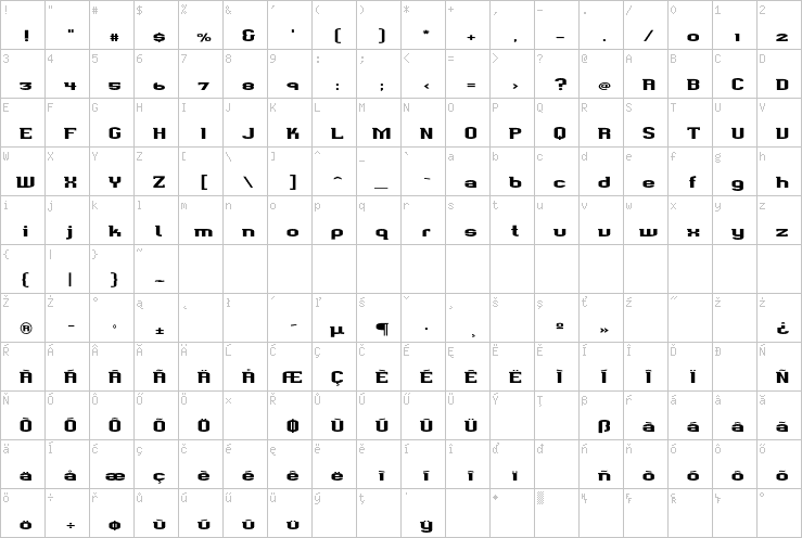 Full character map