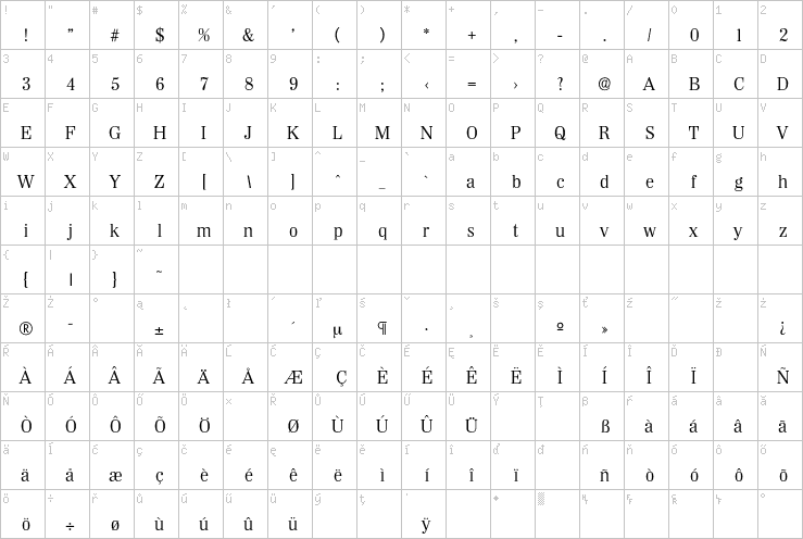 Full character map