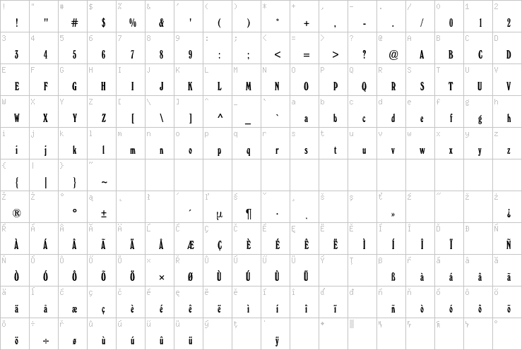 Full character map