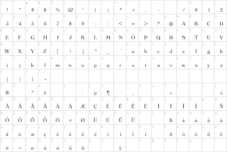 Full character map