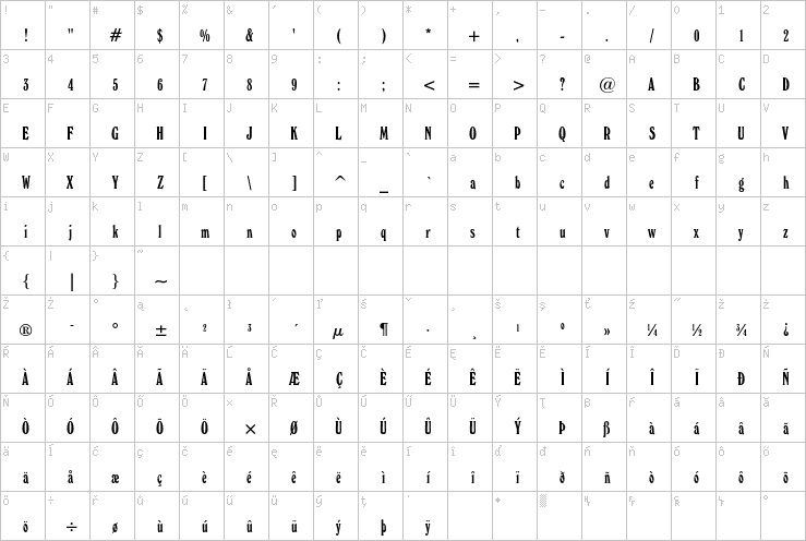 Full character map