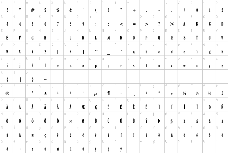 Full character map