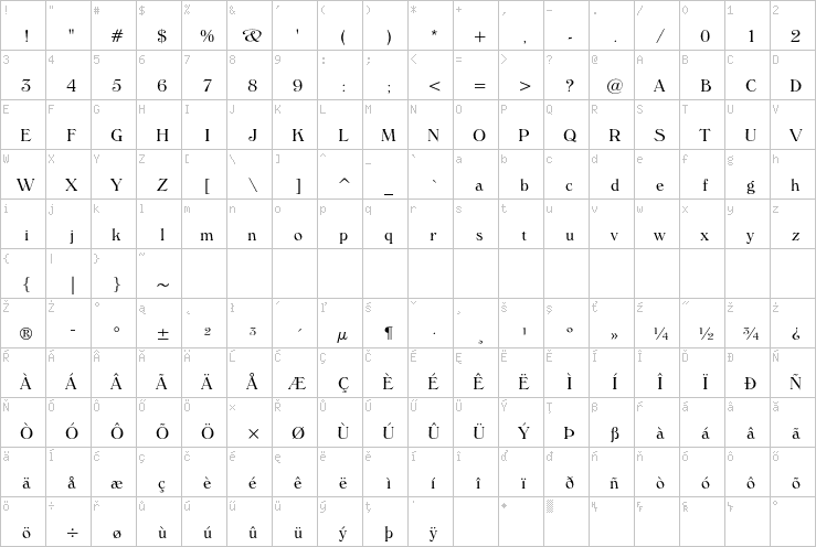 Full character map