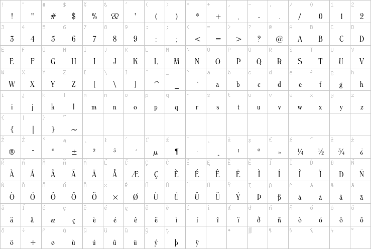 Full character map