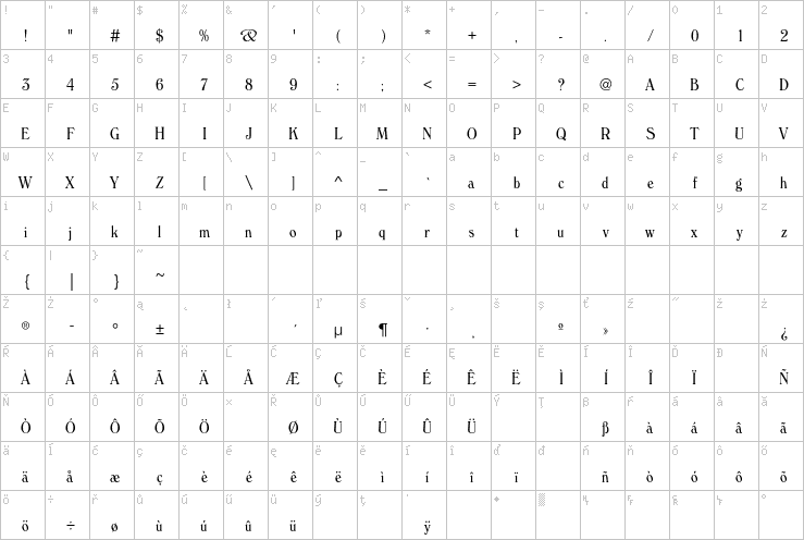Full character map