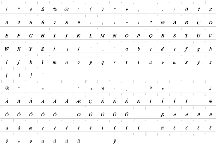 Full character map