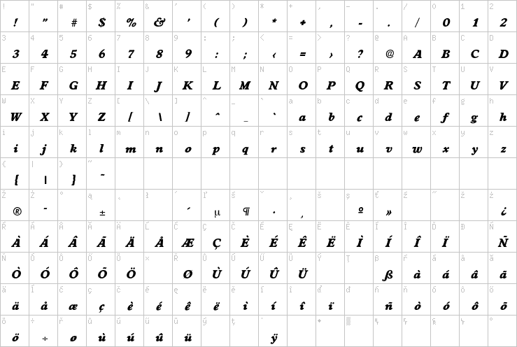 Full character map