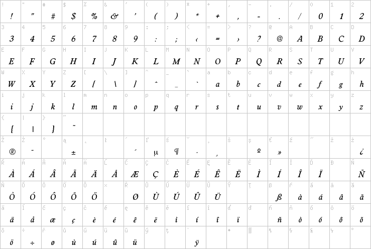 Full character map