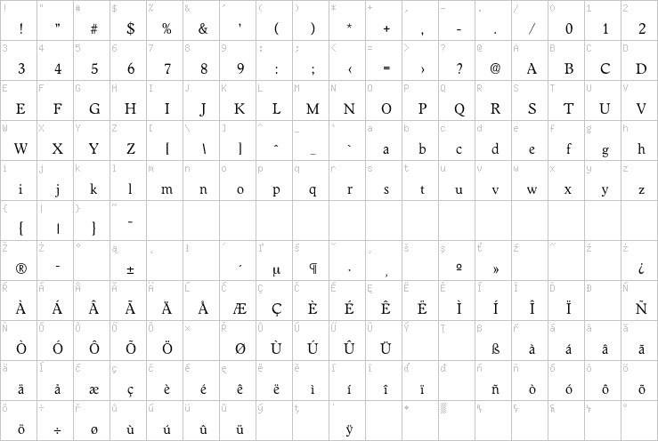 Full character map