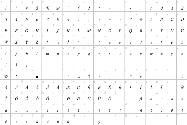 Full character map