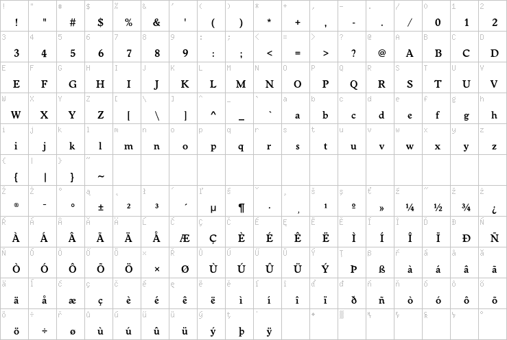 Full character map