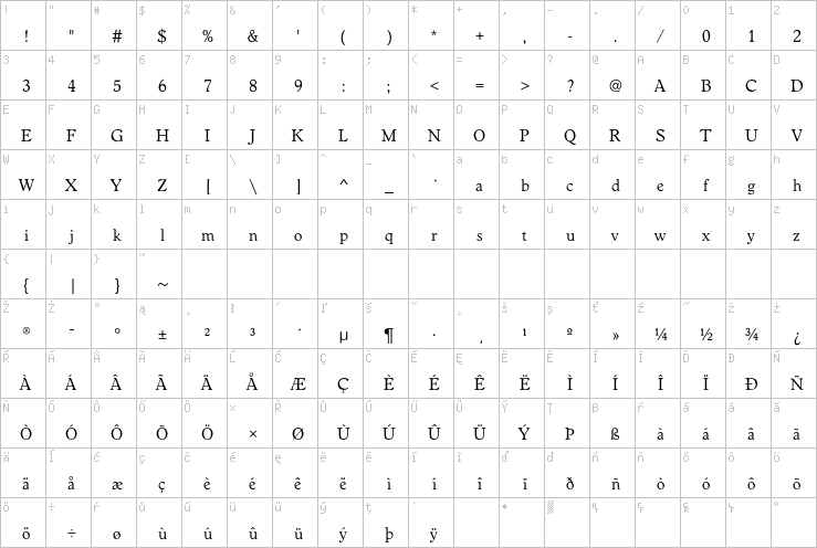 Full character map
