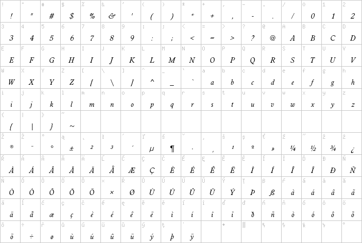 Full character map