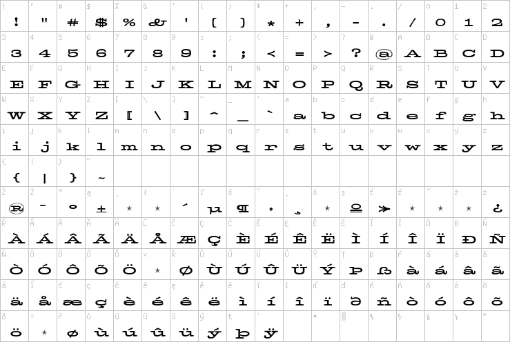 Full character map
