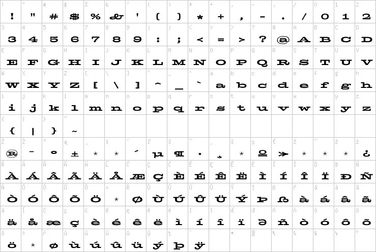 Full character map