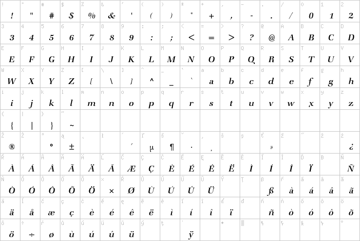 Full character map