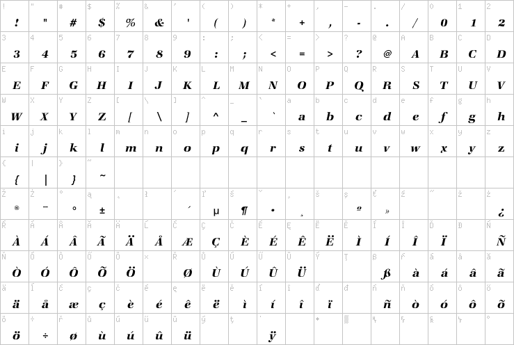 Full character map