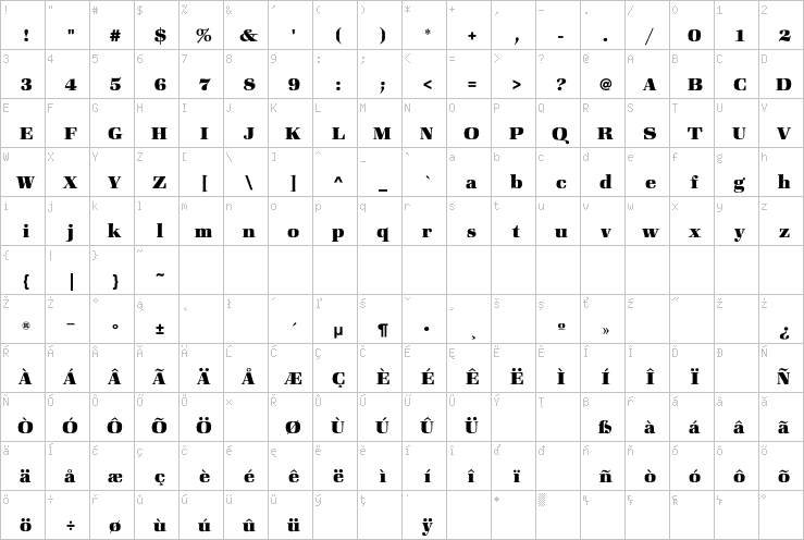 Full character map