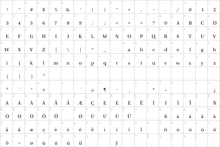 Full character map