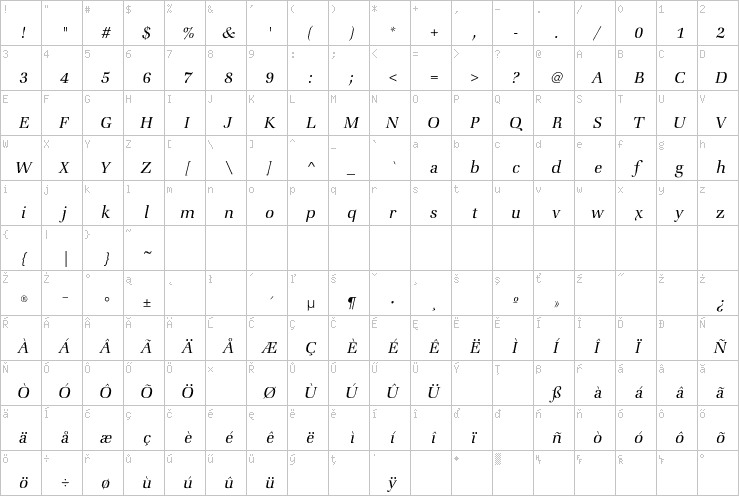 Full character map
