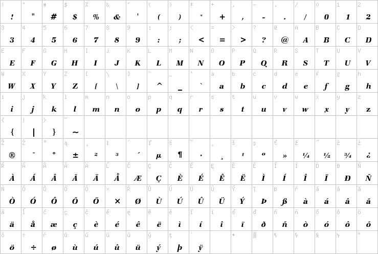 Full character map