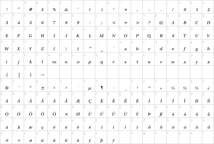 Full character map